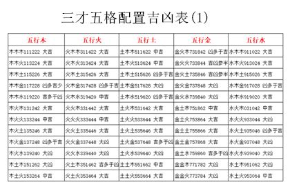 三才配置 凶|姓名學三才配置，教你看名字辨吉凶